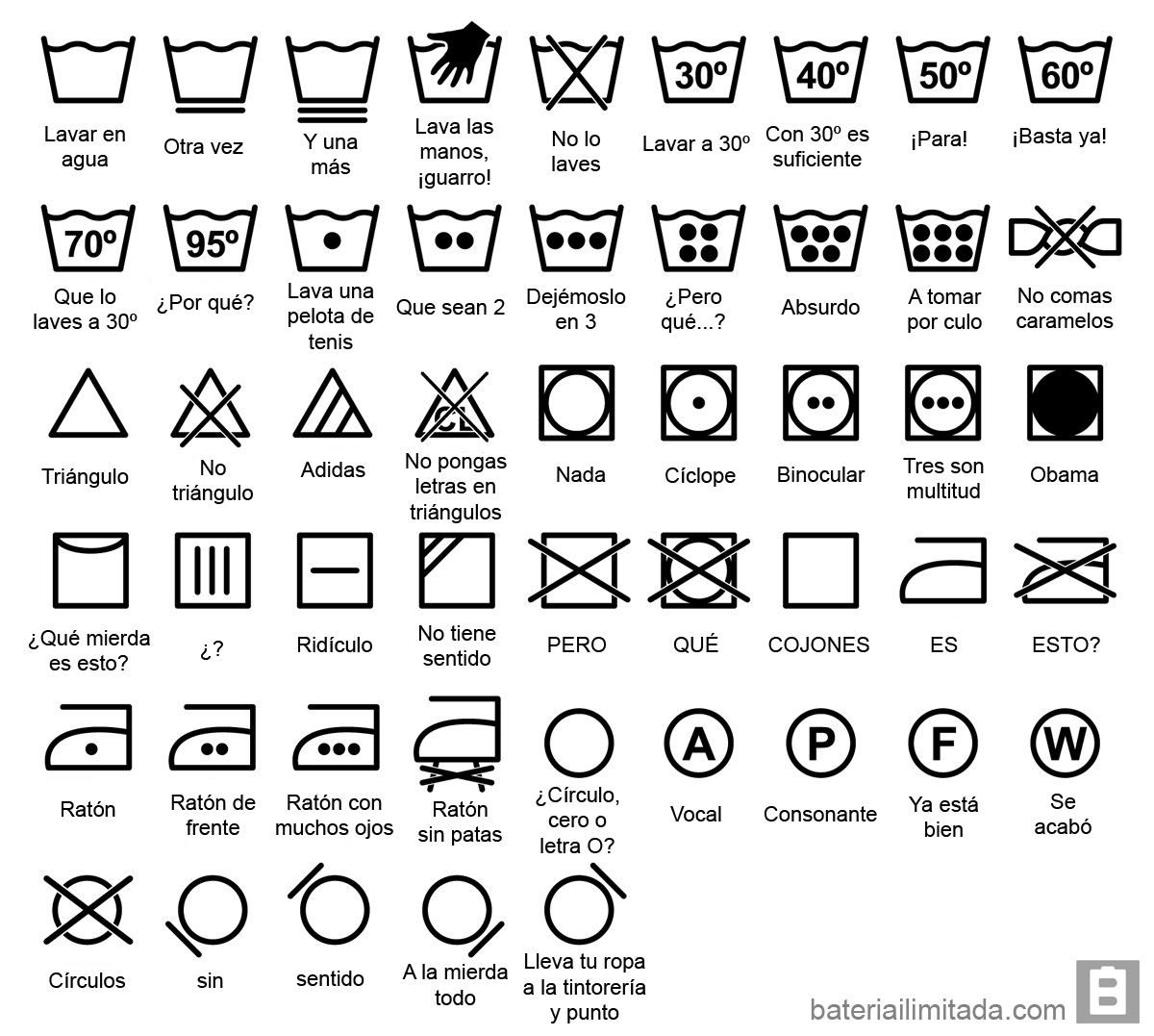 significan los símbolos de las etiquetas de ropa